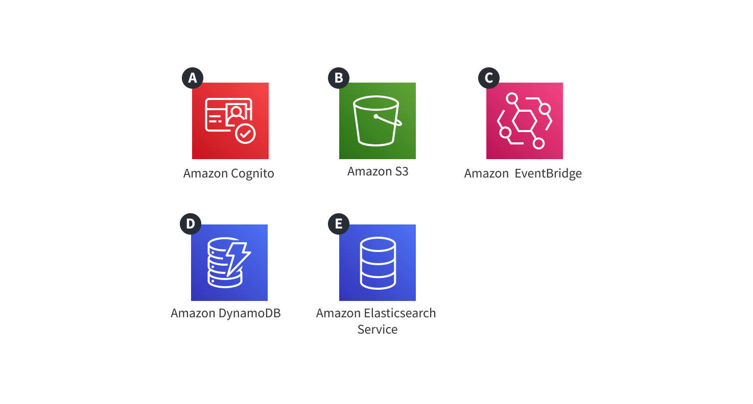 Webiny Cloud Infrastructure - Core - Overview